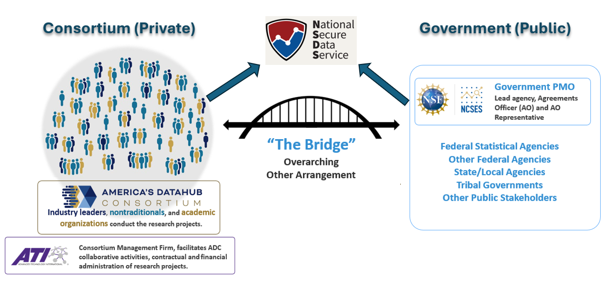 Updated Bridge Image